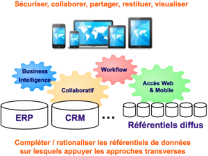 Valoriser Les Donnees